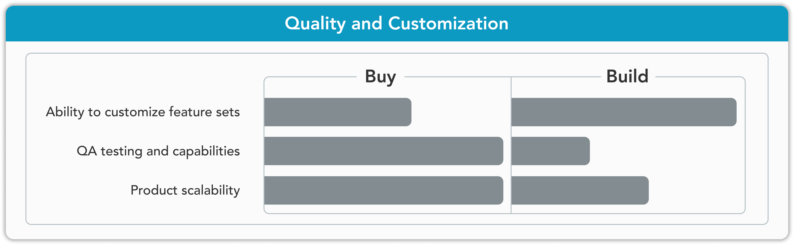 graphic of a chart of quality custom