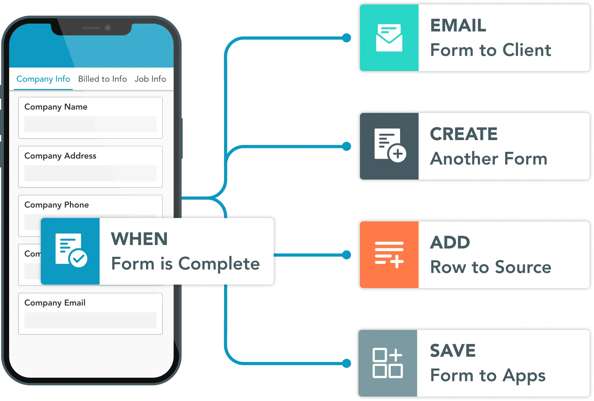 Automate fire safety processes and instantly route data to connected fire safety software systems