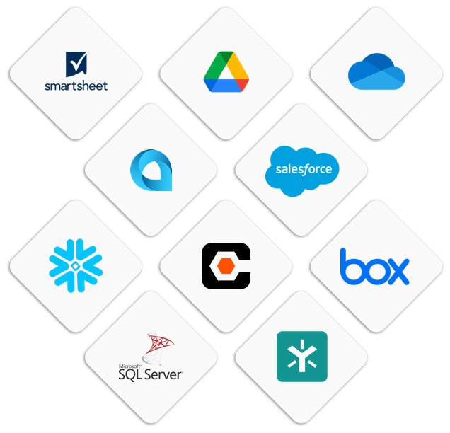 A graphical depiction of the integrations partners GoFormz works with. Logos include Procore, Smartsheet, box, Google Workplace, Salesforce, and PlanGrid.